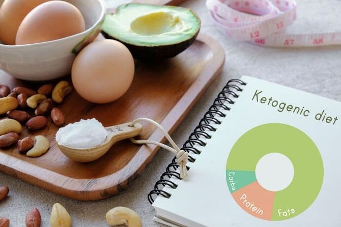 Keto-Diät